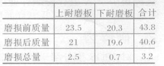 沖擊式破碎機(jī)上下耐磨板的磨損情況對比圖