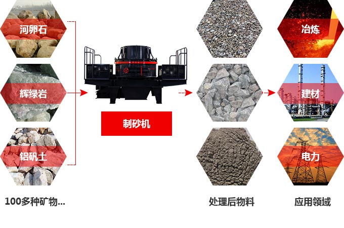 TK石料節(jié)能制砂機(jī)究竟多少錢一臺(tái)？有前途嗎？
