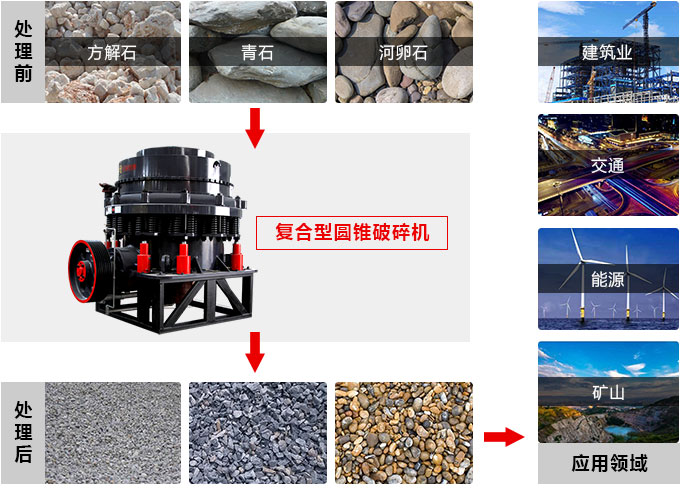 復(fù)合圓錐破碎機(jī)，私人訂制價(jià)格更實(shí)惠