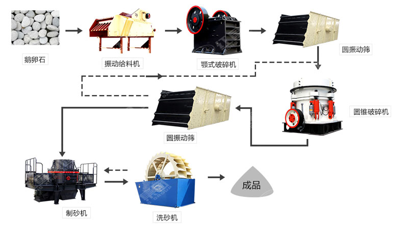 河卵石制沙機哪里有賣？一套多少錢？