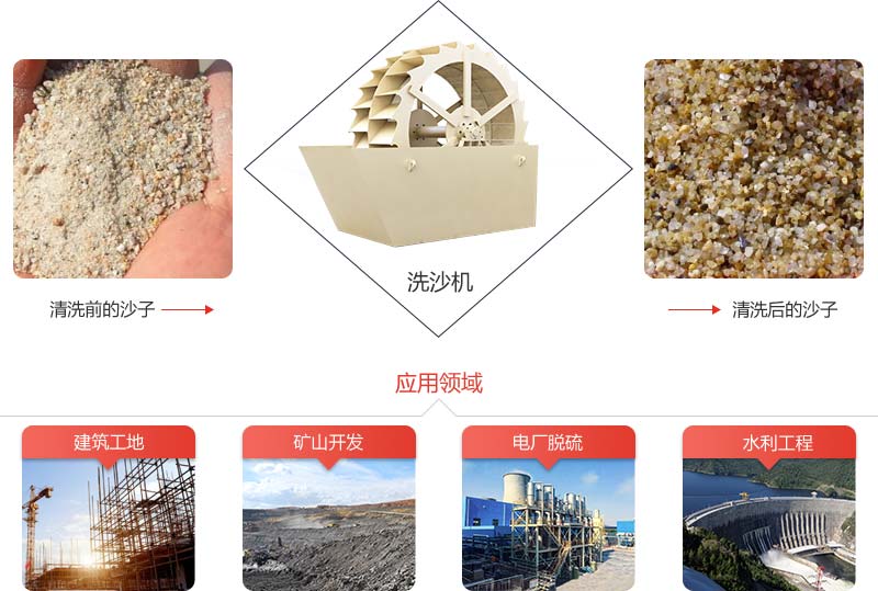 機(jī)制砂石粉太多影響混凝土質(zhì)量怎么辦？砂石洗選機(jī)說：這都不是事