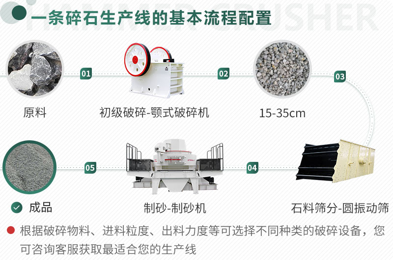 不同原料、成品規(guī)格用不同的生產(chǎn)設(shè)備