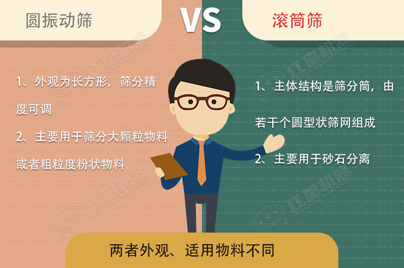 篩沙機(jī)振動的好還是滾筒的好？