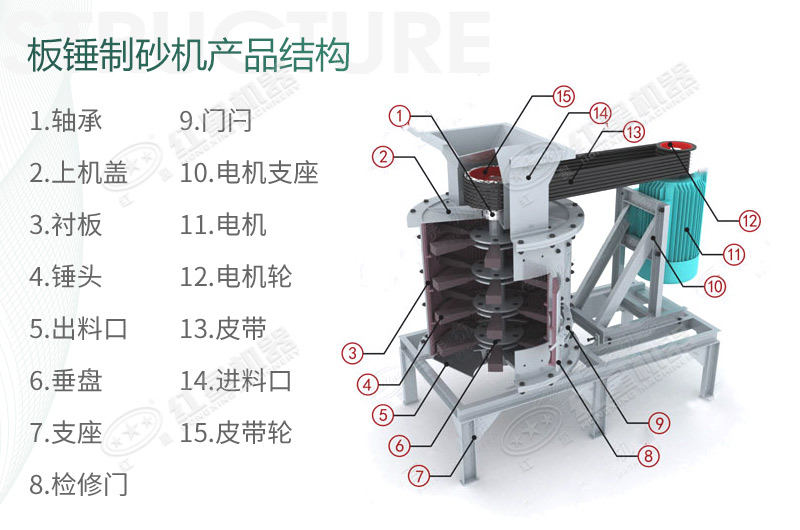 立式板錘制砂機(jī)規(guī)格、產(chǎn)量及結(jié)構(gòu)原理