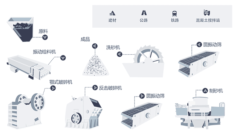 時產(chǎn)量150噸機制砂生產(chǎn)線工藝流程是什么？現(xiàn)場視頻分享