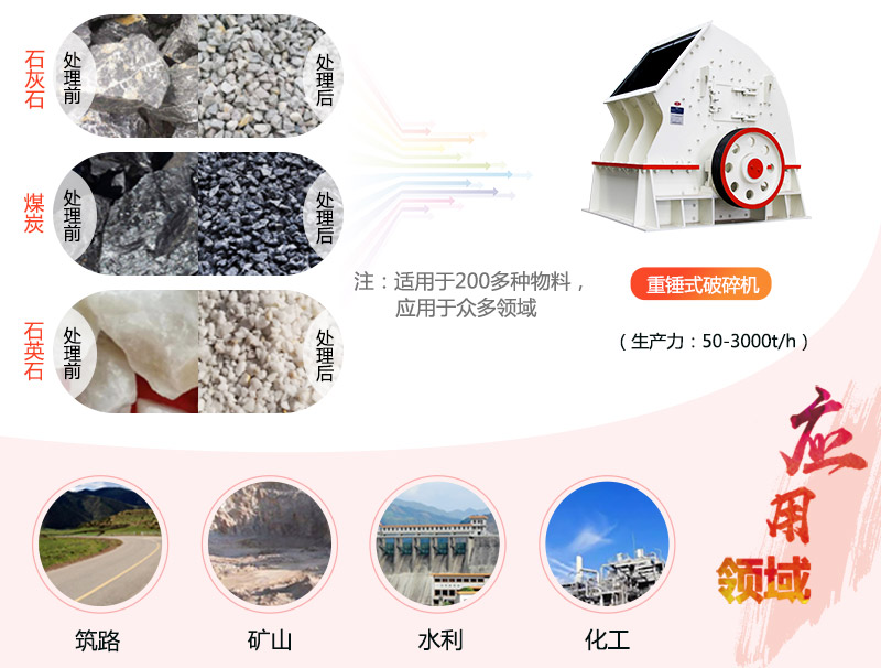 1615重錘破碎機參數(shù)_產(chǎn)量是多少？