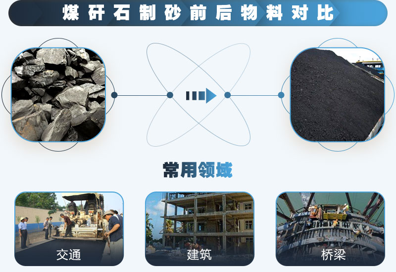 煤矸石制砂前后對(duì)比，應(yīng)用廣泛