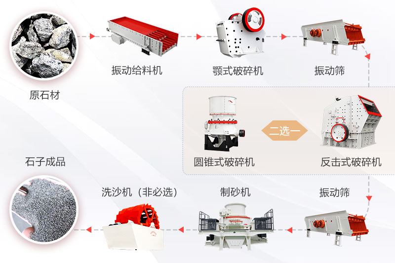 砂石骨料生產線工作流程圖