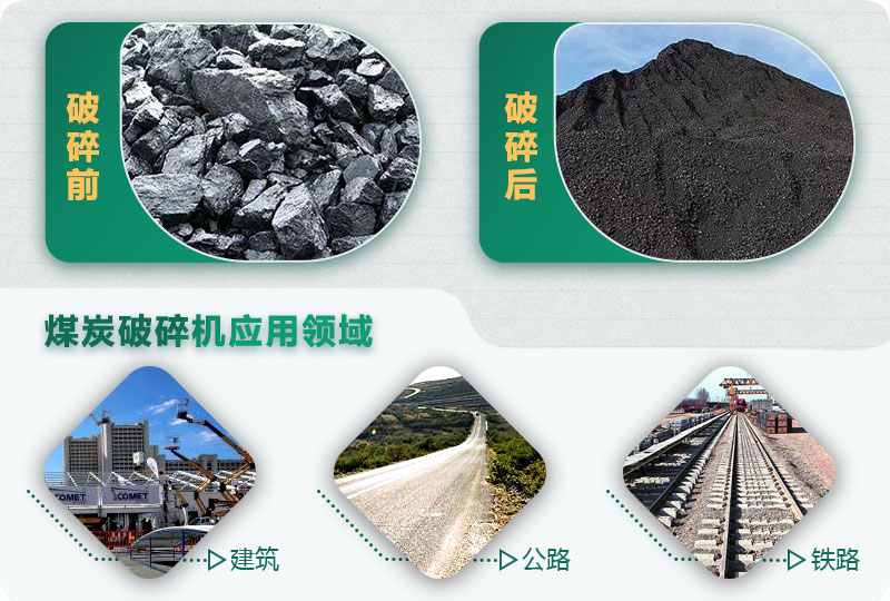 煤炭破碎前后對比，應(yīng)用廣泛