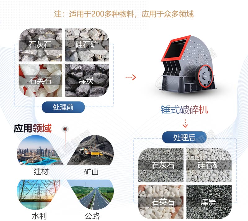 PCZ1615重錘式破碎機(jī)產(chǎn)量是多少？多少錢一臺？