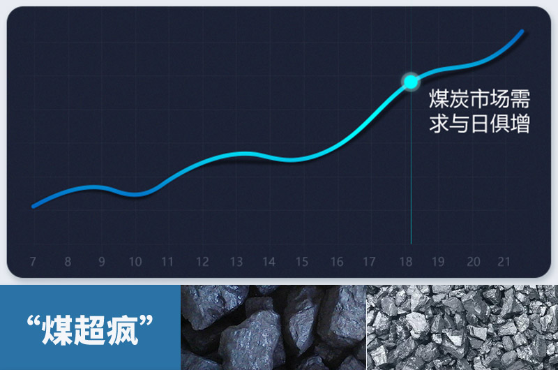 煤炭需求量急劇增加，粉碎煤塊設備需求更大