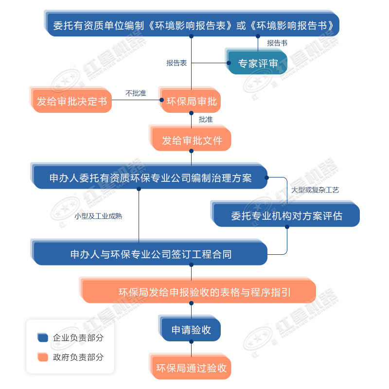 環(huán)保允許粉碎石頭嗎？用什么粉碎機(jī)合適？