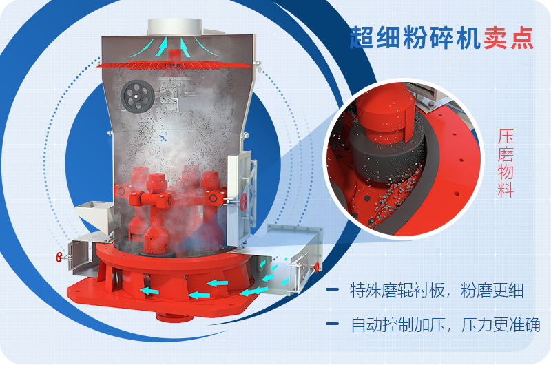小型超細磨粉機能磨到多少目，型號及價格，附現(xiàn)場視頻