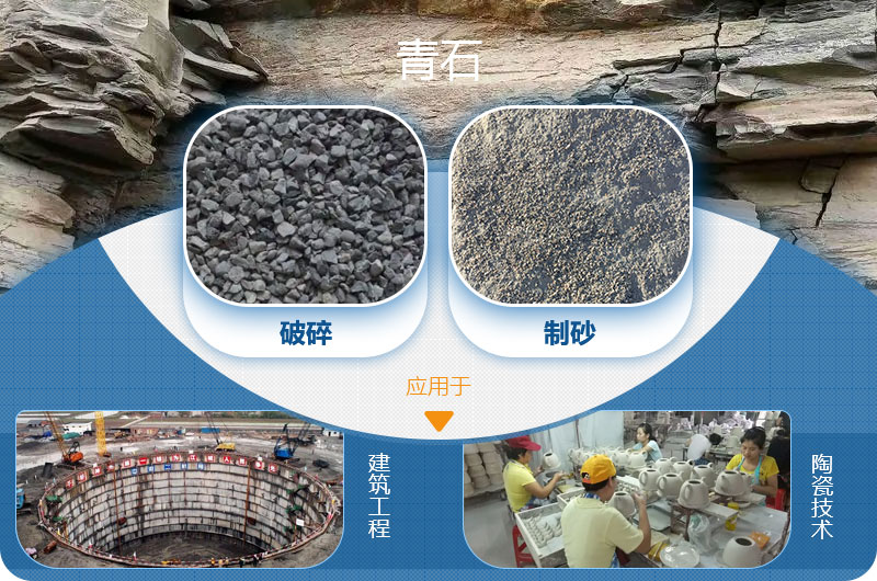 請問，青石能制沙子嗎，制砂設(shè)備有哪些？一方青石出多少砂