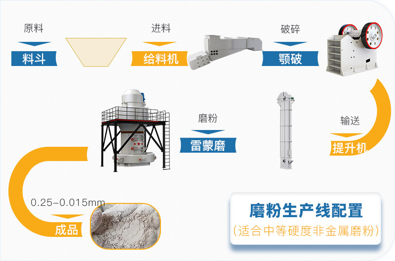 粉煤灰磨粉生產(chǎn)線一套設(shè)備價(jià)格多少，附現(xiàn)場(chǎng)案例